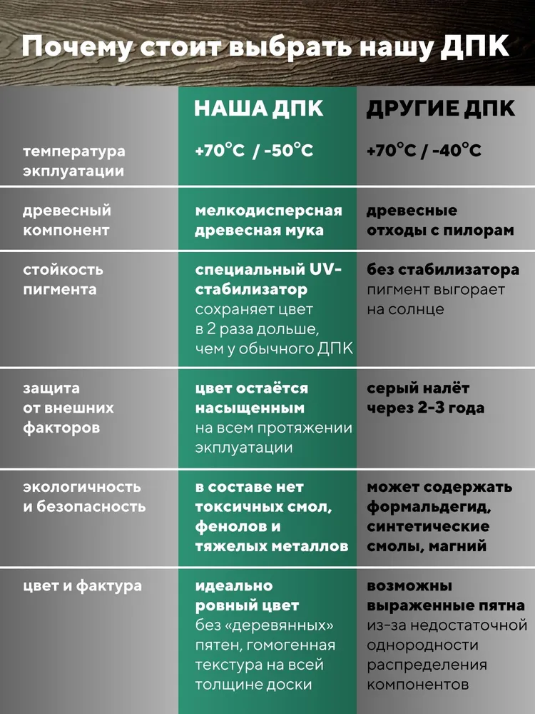 Террасная доска "Свабрика" 3D-фактура 150 мм, цвет венге
