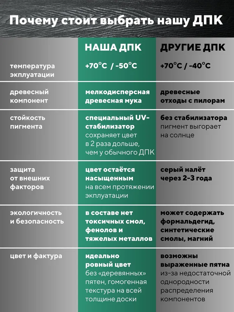 Террасная доска "Свабрика" 3D-фактура 150 мм, цвет антрацит