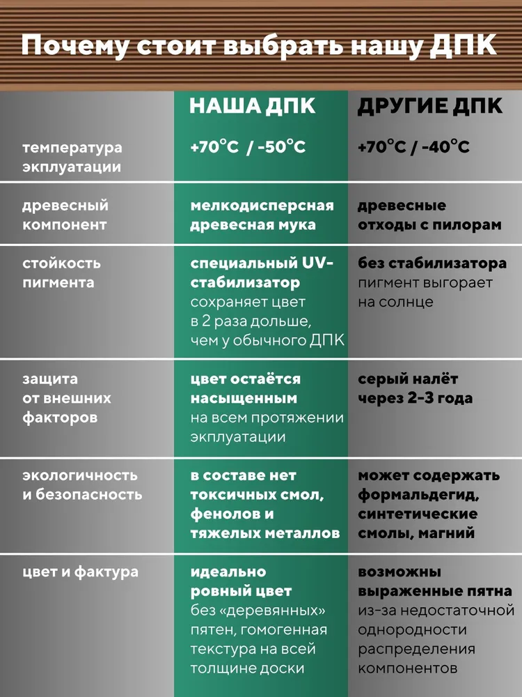 Террасная доска "Свабрика" Вельвет 150 мм, цвет коричневый