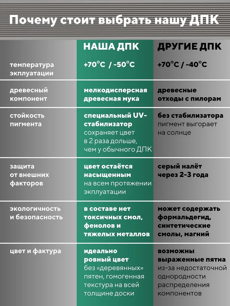 Террасная доска "Свабрика" Вельвет 150 мм, цвет серый
