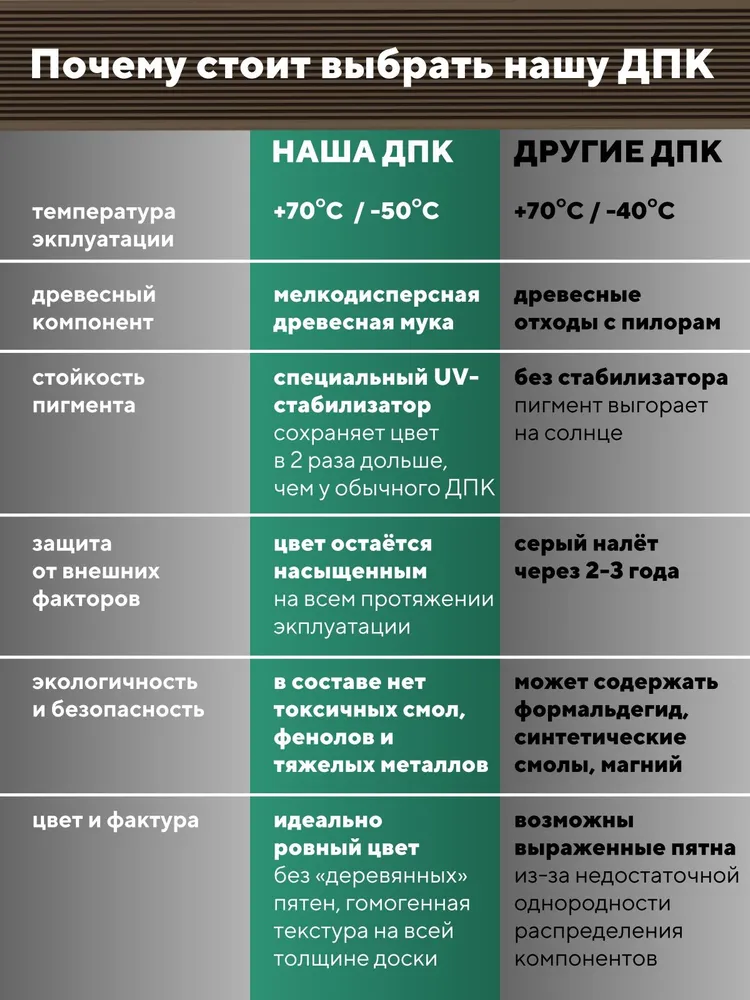 Террасная доска "Свабрика" Вельвет 150 мм, цвет венге